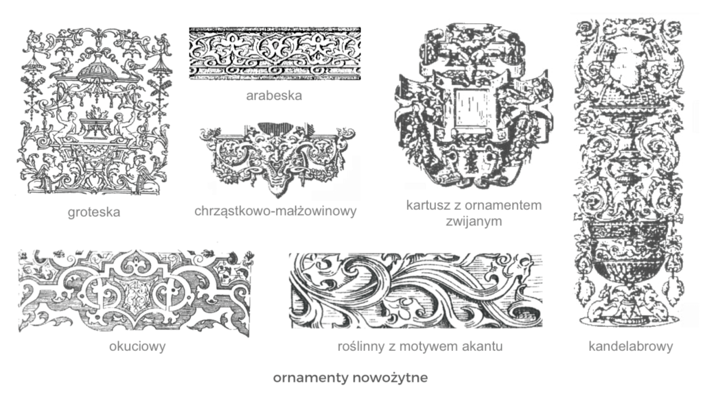 historia sztuki - ornamenty i motywy dekoracyjne