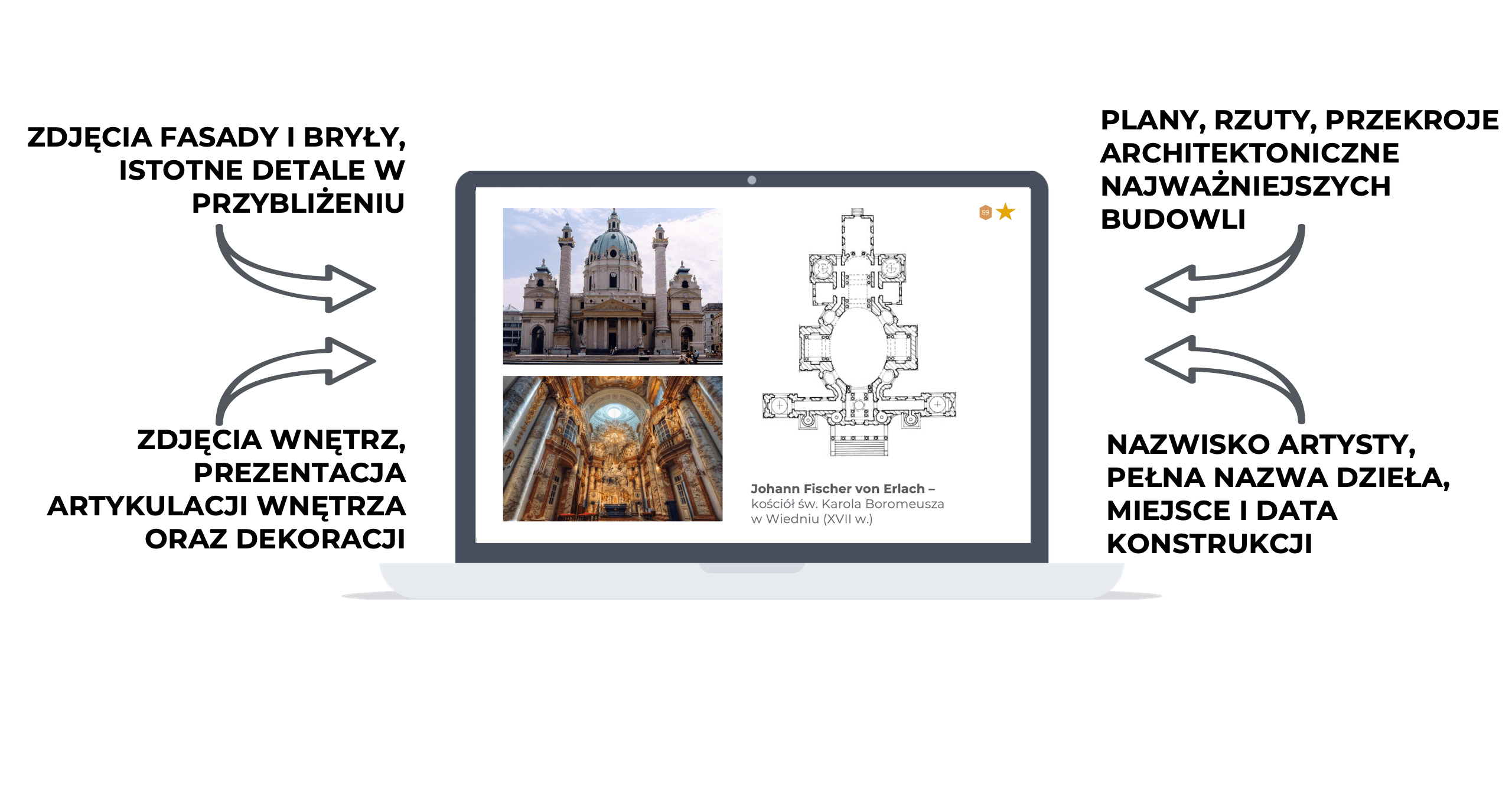 Slajd o kościele św. Karola Boromeusza w Wiedniu — fasada, wnętrze i rzut architektoniczny