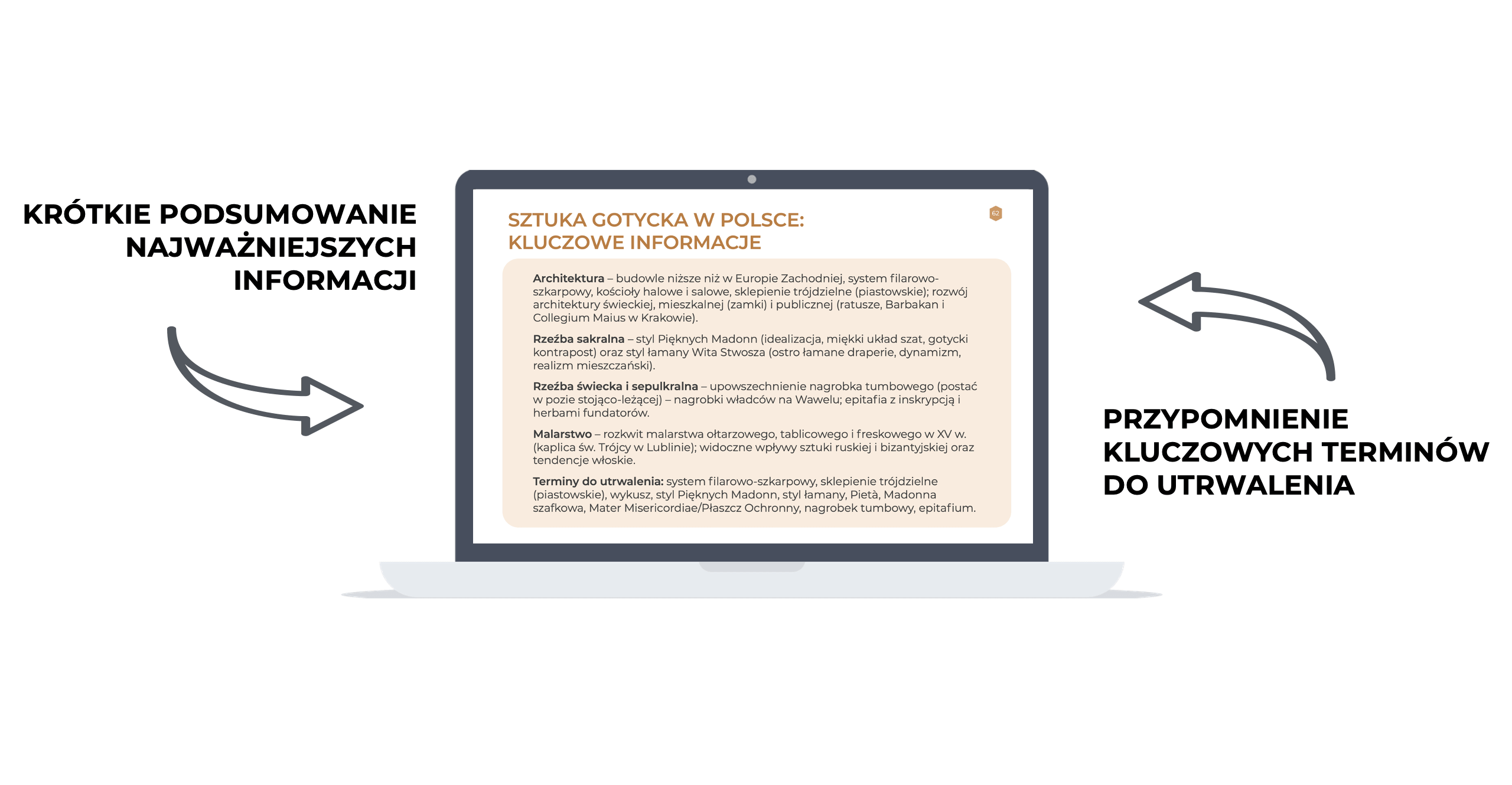 Slajd „Kluczowe informacje" podsumowujący sztukę gotycką w Polsce