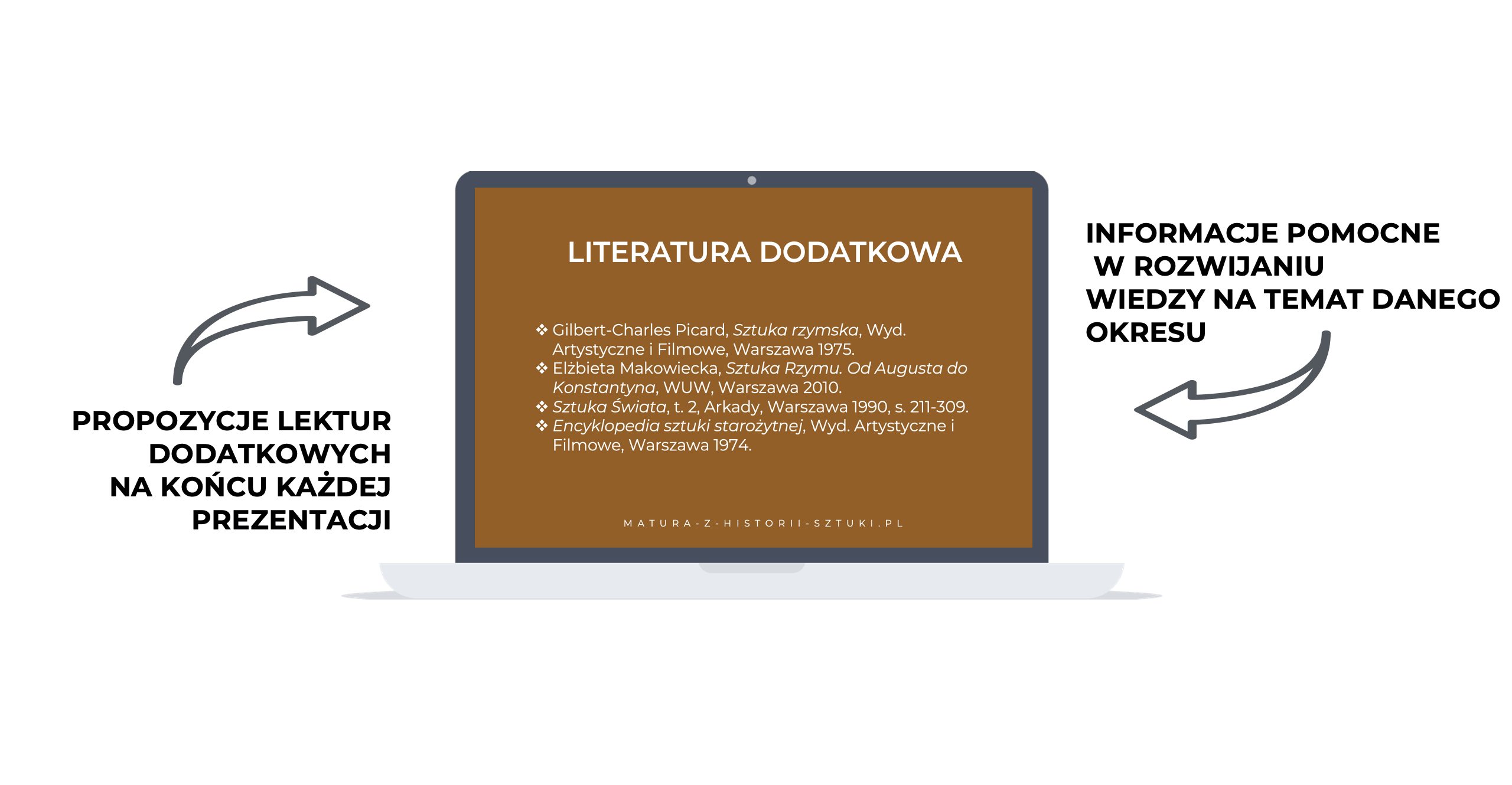 Slajd z literaturą dodatkową do nauki sztuki rzymskiej