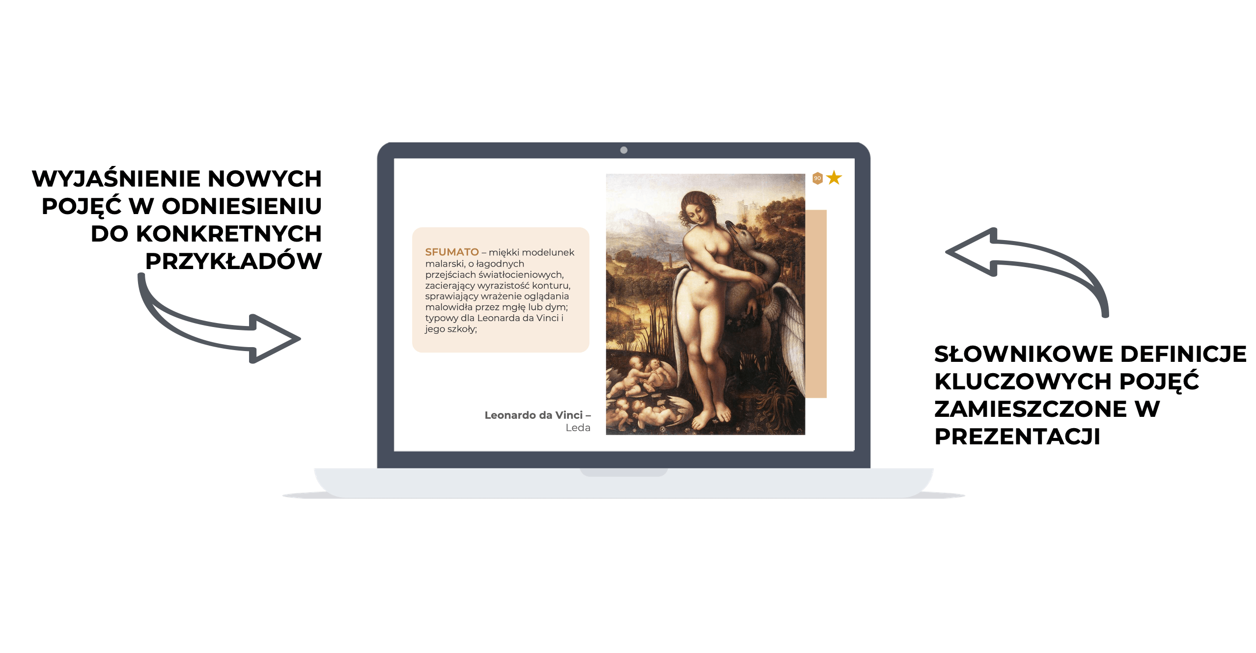 Slajd z definicją sfumata na przykładzie „Ledy" Leonarda da Vinci
