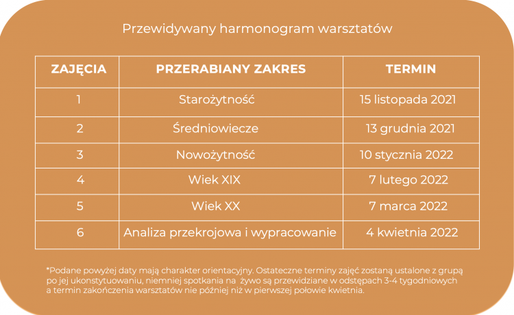 harmonogram_warsztaty_analiza_dziela_II_ed